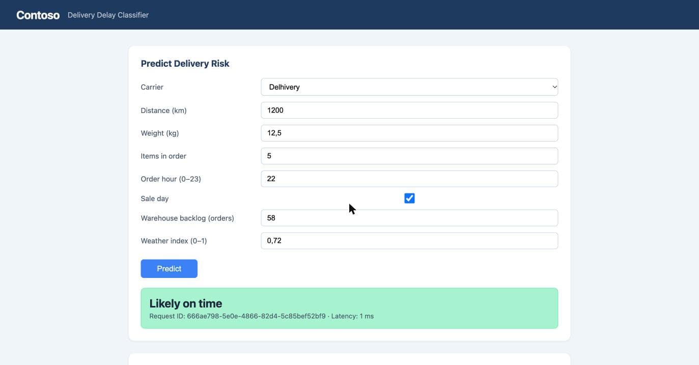 Contoso Delay Classifier portal: prediction form, System Health panel with p50/p95 latency and error rate.